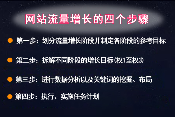 网站权重从0到权3和网站流量的增长方案教程插图